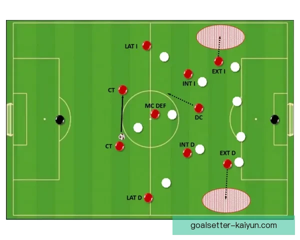 曼城边路进攻特点分析：快速传递与灵活跑位相结合的战术优势